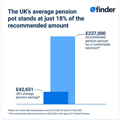 england pension age